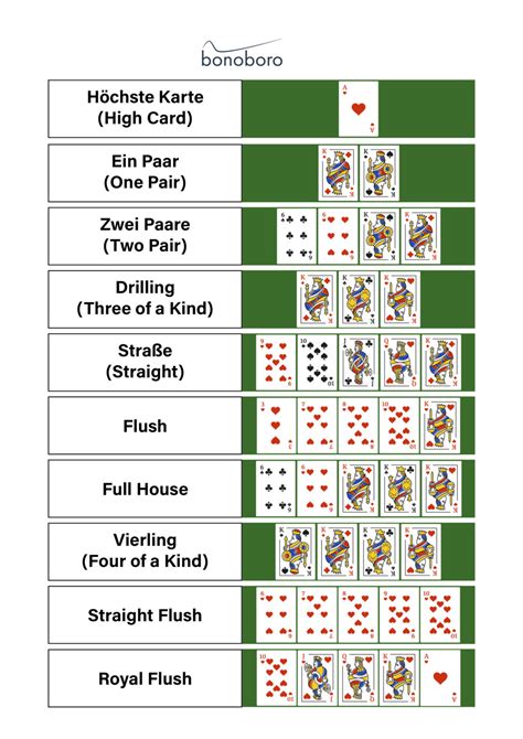 poker karten reihenfolge deutsch